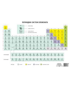 PERIODNI SISTEM A4 686