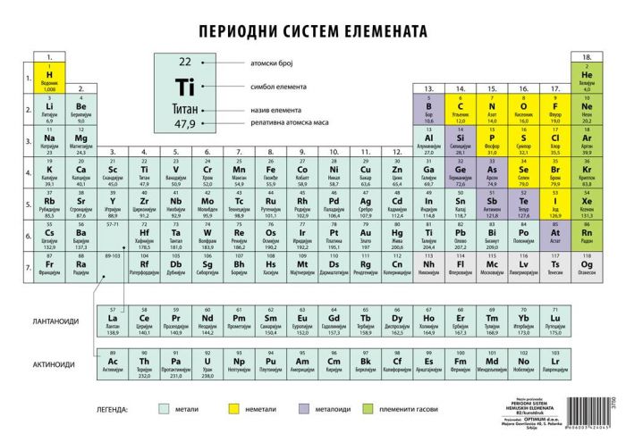 Армянский алфавит и таблица менделеева Картинки АРМЯНСКИЙ АЛФАВИТ И ТАБЛИЦА МЕНДЕЛЕЕВА